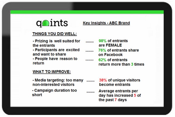 Qoints Insights - Preview