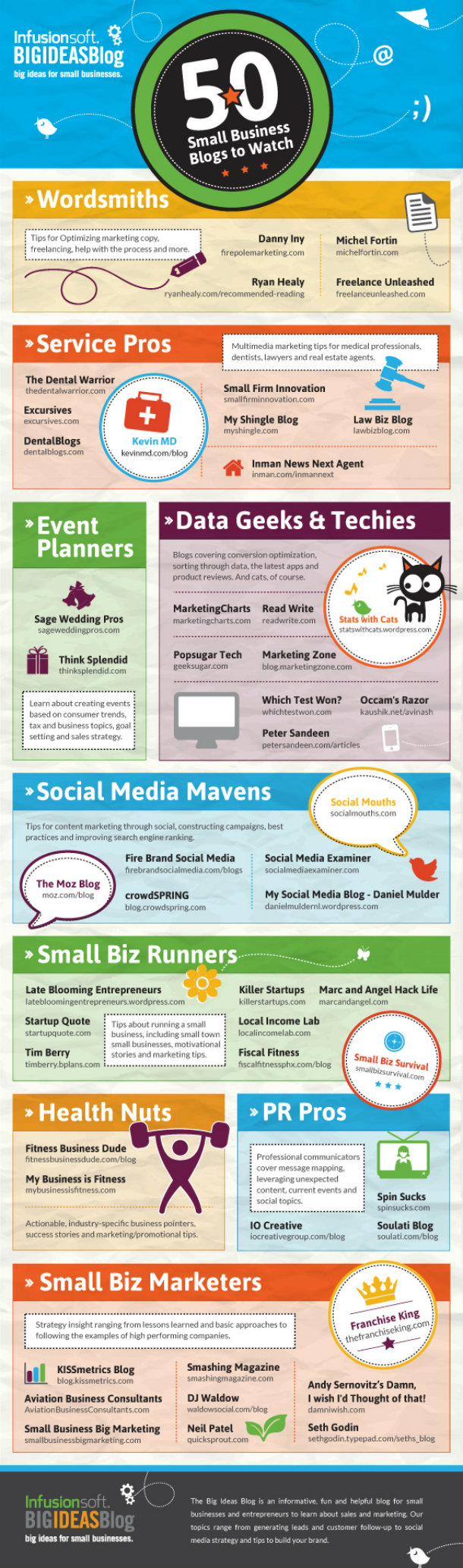 edited50-small-business-blogs-infographic-infusionsoft