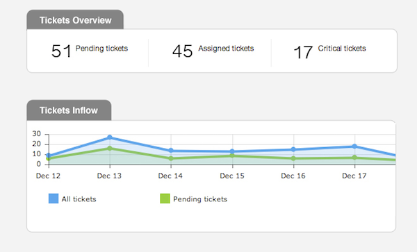 Screenshot at Mar 21 16-04-23