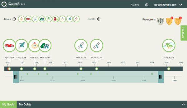 timeline