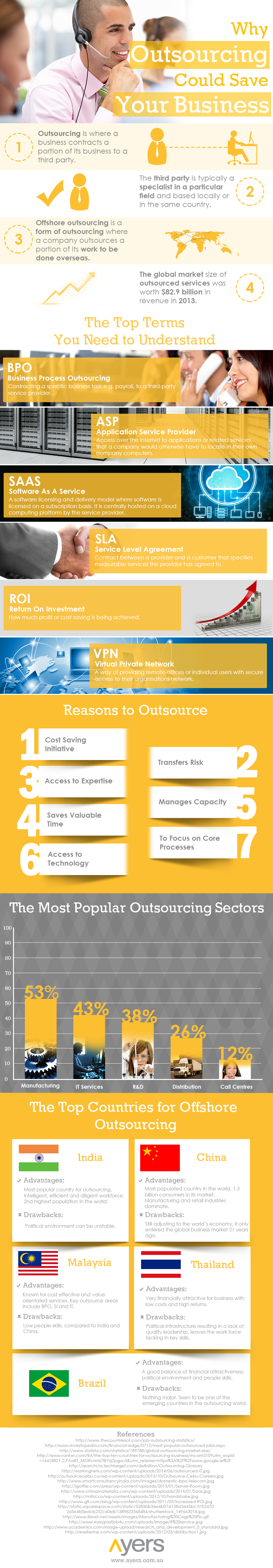Ayers-IG-April-May-Global-Outsourcing Final
