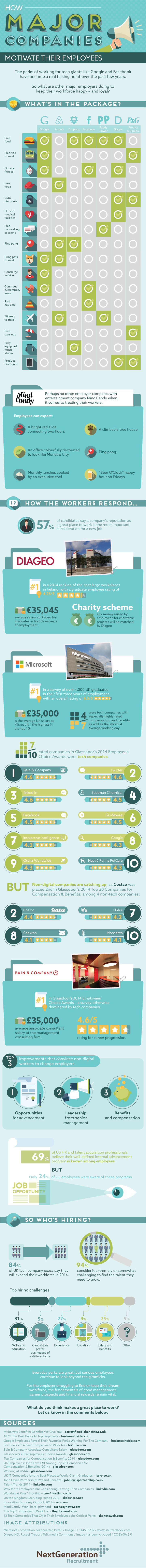 V2-How-Major-Companies-Motivate-Their-Employees