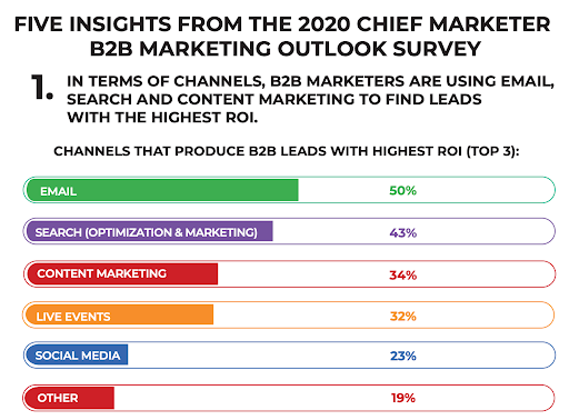 optimize your output strategy