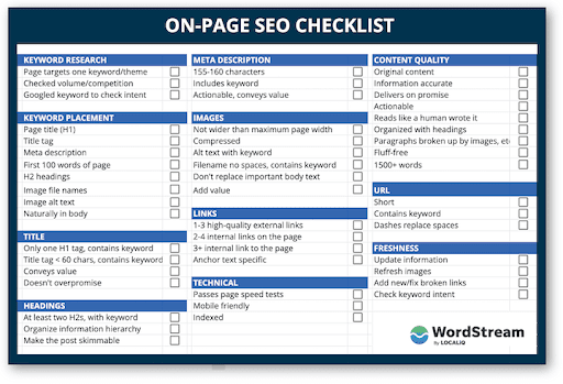 On-page SEO checklist